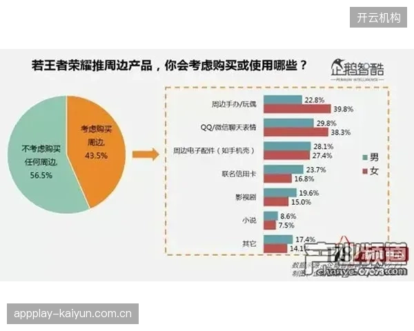 仅有12%的核心球迷愿意为深度比赛数据付费，市场教育仍需要漫长时间